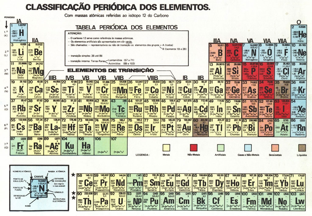 tabela-periodica